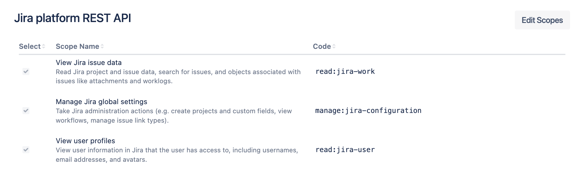 jira cloud app scopes